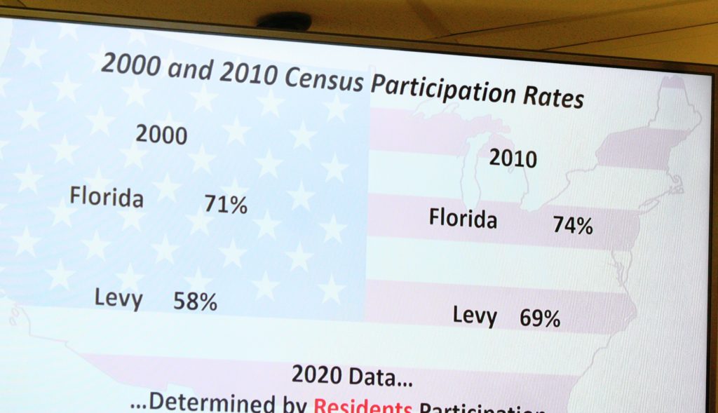 he chart shows that 69 percent of Levy County residents participated in the census count in 2010 while 58 percent participated in the year 2000.