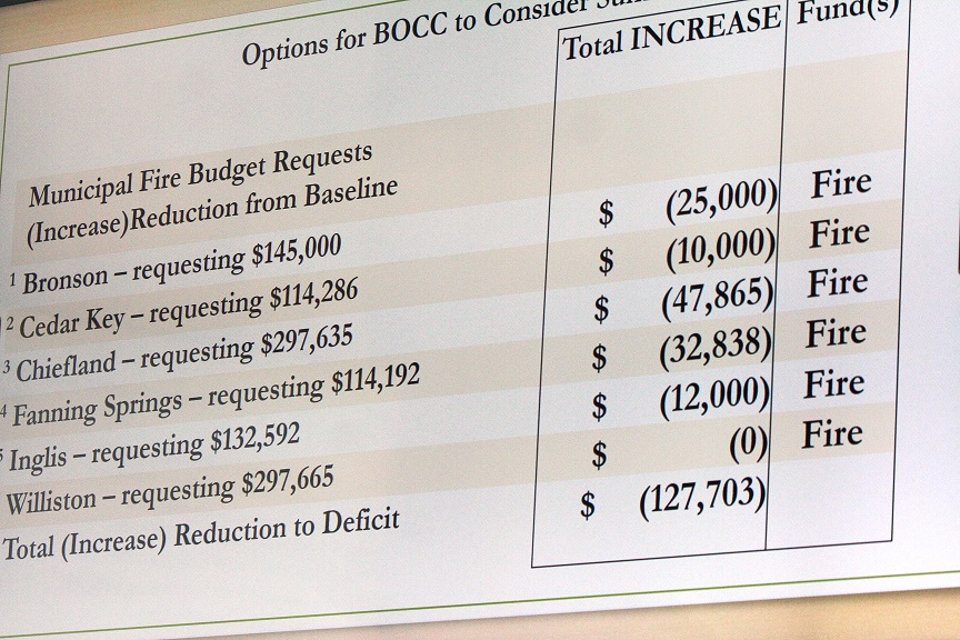 This graph was projected on a screen in the county commission chambers showing a breakdown of what commissioners approved for city fire departments.