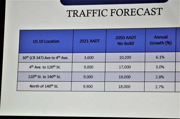 This chart shows current traffic levels and projected traffic levels through 2050 if nothing is done to establish free flow traffic conditions. It wasn't clear whether the numbers factor in the connection of the Suncoast Parkway to U.S. 19 at Red Level.